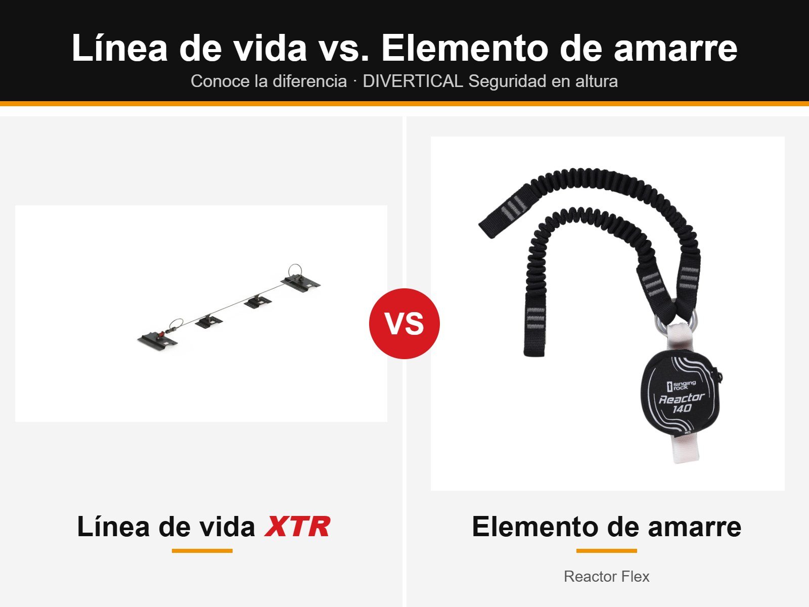 Comparación entre una línea de vida XTR y un elemento de amarre Reactor Flex